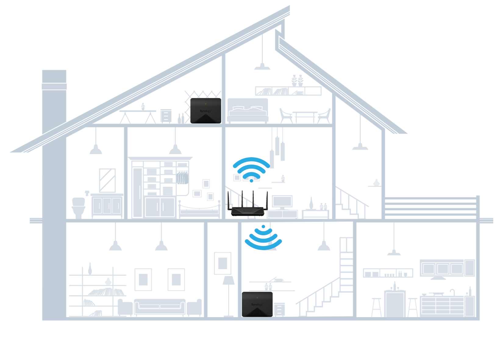 Mesh Wi-Fi Sistemi