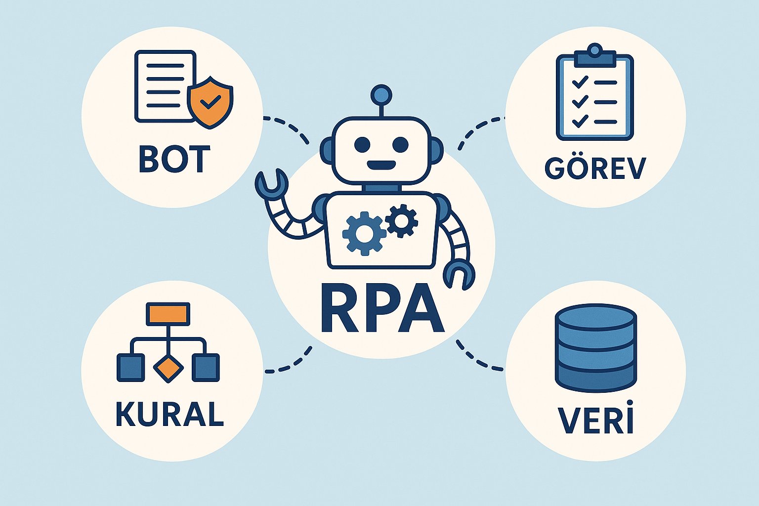 Rpa Temel Kavramlar